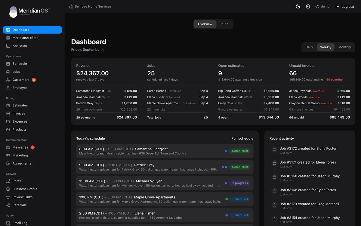 MeridianOS dashboard showing weekly revenue, scheduled jobs, open estimates, unpaid invoices, and today's schedule